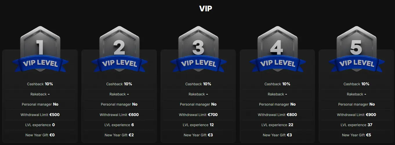 NikaSpin Casino VIP player 